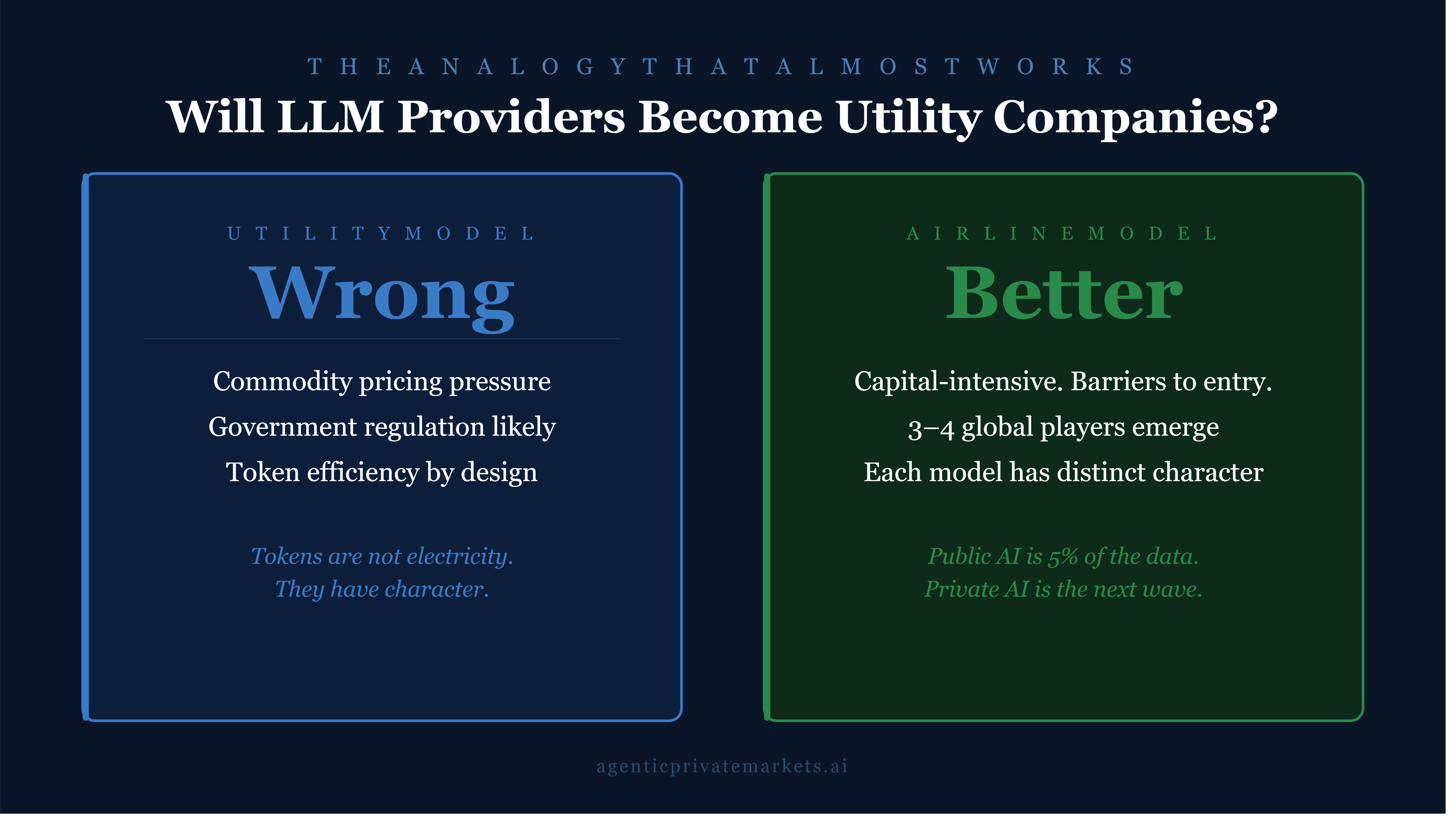 Are LLM Providers the Next Utility Companies? Why the Analogy Falls Short